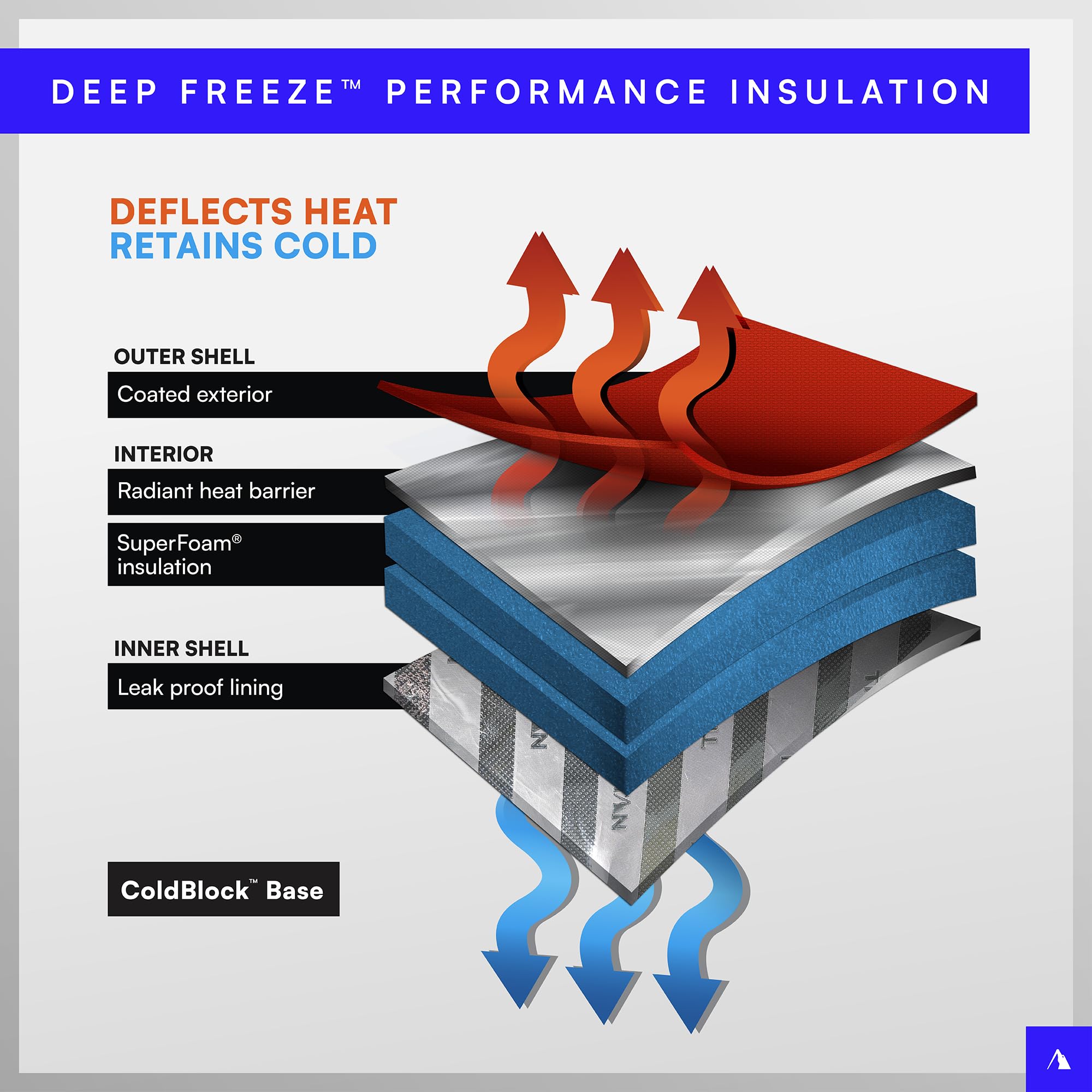 Amazon | Titan Deep Freeze 24缶断熱バケットトートクーラー プロセス